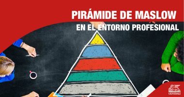Pirámide maslow